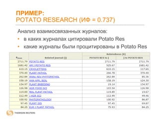 ПРИМЕР:
POTATO RESEARCH (ИФ = 0.737)
Анализ взаимосвязанных журналов:
• в каких журналах цитировали Potato Res
• какие журналы были процитированы в Potato Res

 