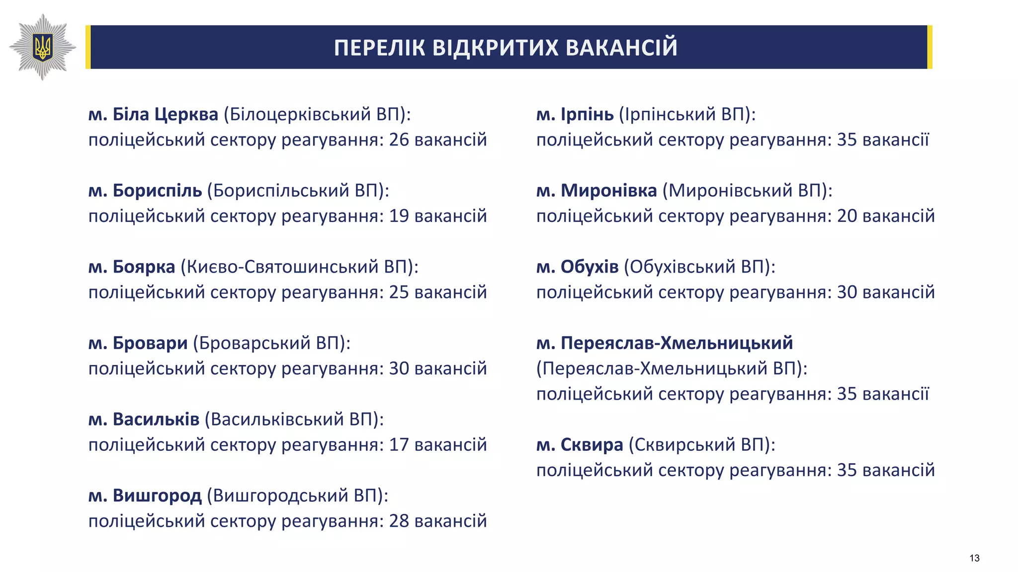 ПЕРЕЛІК ВІДКРИТИХ ВАКАНСІЙ
м. Біла Церква (Білоцерківський ВП):
поліцейський сектору реагування: 26 вакансій
м. Бориспіль (Бориспільський ВП):
поліцейський сектору реагування: 19 вакансій
м. Боярка (Києво-Святошинський ВП):
поліцейський сектору реагування: 25 вакансій
м. Бровари (Броварський ВП):
поліцейський сектору реагування: 30 вакансій
м. Васильків (Васильківський ВП):
поліцейський сектору реагування: 17 вакансій
м. Вишгород (Вишгородський ВП):
поліцейський сектору реагування: 28 вакансій
м. Ірпінь (Ірпінський ВП):
поліцейський сектору реагування: 35 вакансії
м. Миронівка (Миронівський ВП):
поліцейський сектору реагування: 20 вакансій
м. Обухів (Обухівський ВП):
поліцейський сектору реагування: 30 вакансій
м. Переяслав-Хмельницький
(Переяслав-Хмельницький ВП):
поліцейський сектору реагування: 35 вакансії
м. Сквира (Сквирський ВП):
поліцейський сектору реагування: 35 вакансій
13
 