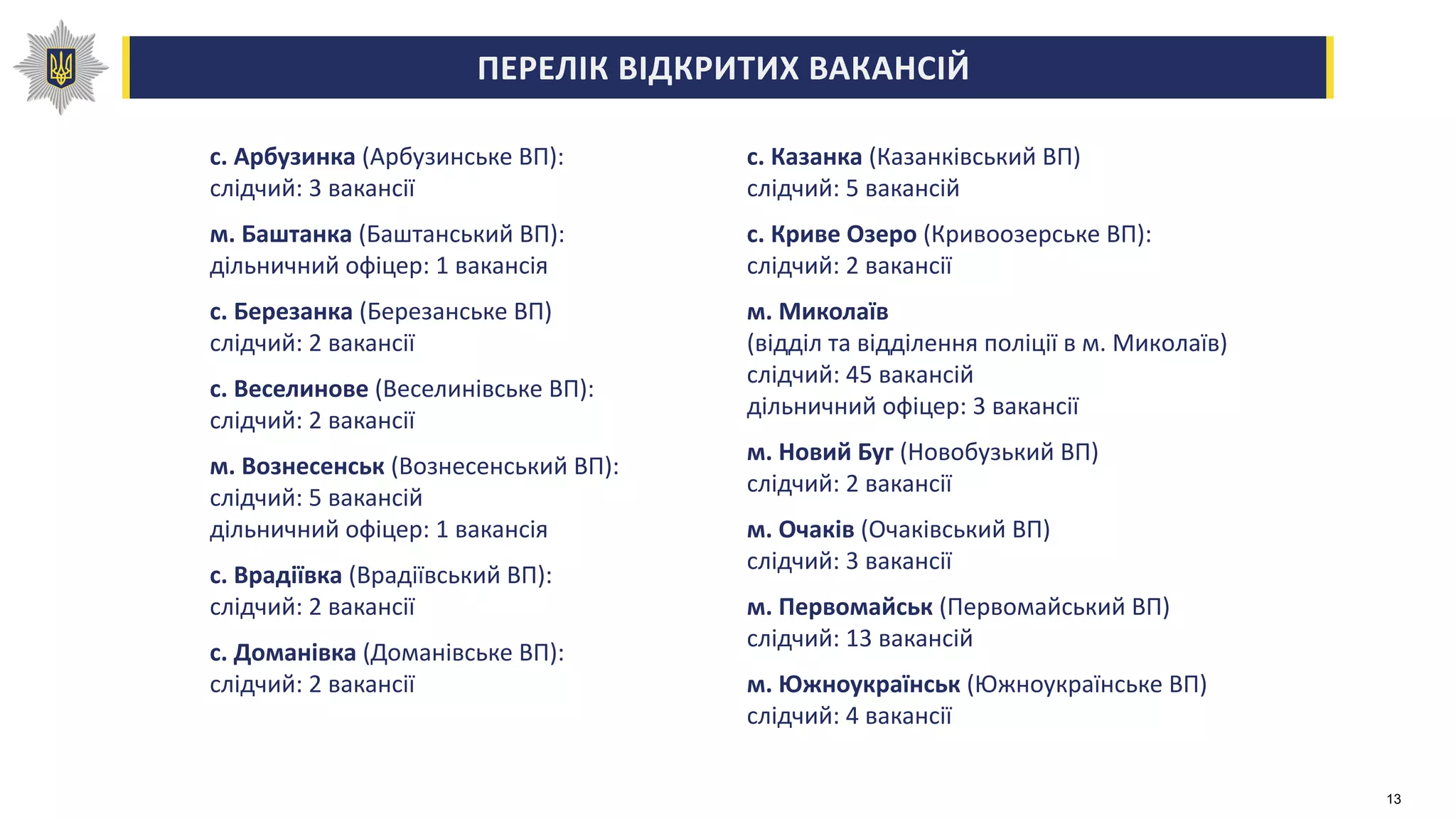 ПЕРЕЛІК ВІДКРИТИХ ВАКАНСІЙ
с. Арбузинка (Арбузинське ВП):
слідчий: 3 вакансії
м. Баштанка (Баштанський ВП):
дільничний офіцер: 1 вакансія
с. Березанка (Березанське ВП)
слідчий: 2 вакансії
с. Веселинове (Веселинівське ВП):
слідчий: 2 вакансії
м. Вознесенськ (Вознесенський ВП):
слідчий: 5 вакансій
дільничний офіцер: 1 вакансія
с. Врадіївка (Врадіївський ВП):
слідчий: 2 вакансії
с. Доманівка (Доманівське ВП):
слідчий: 2 вакансії
с. Казанка (Казанківський ВП)
слідчий: 5 вакансій
с. Криве Озеро (Кривоозерське ВП):
слідчий: 2 вакансії
м. Миколаїв
(відділ та відділення поліції в м. Миколаїв)
слідчий: 45 вакансій
дільничний офіцер: 3 вакансії
м. Новий Буг (Новобузький ВП)
слідчий: 2 вакансії
м. Очаків (Очаківський ВП)
слідчий: 3 вакансії
м. Первомайськ (Первомайський ВП)
слідчий: 13 вакансій
м. Южноукраїнськ (Южноукраїнське ВП)
слідчий: 4 вакансії
13
 