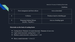 Selection Process of Welding Electrodes
Continue..
.
7 Ferro-manganese and ferro-silicon Acts as deoxidant
8 Cellulose Produces inactive shielding gas
9 Potassium Sodium Silicate
(K2SiO3 / Na2SiO3 )
Acts as a bonding agent
Electrodes on the basis of coating factor
➔ Coating factor: Diameter of coated electrode / Diameter of core wire
➔ Light coated electrode: coating factor = 1.25
➔ Medium coated electrode: coating factor = 1.45
➔ Heavy coated electrode = 1.6 to 2.2
 