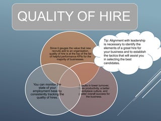 QUALITY OF HIRE
Since it gauges the value that new
recruits add to an organisation,
quality of hire is at the top of the l...