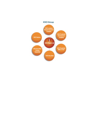 ICICI Group
 