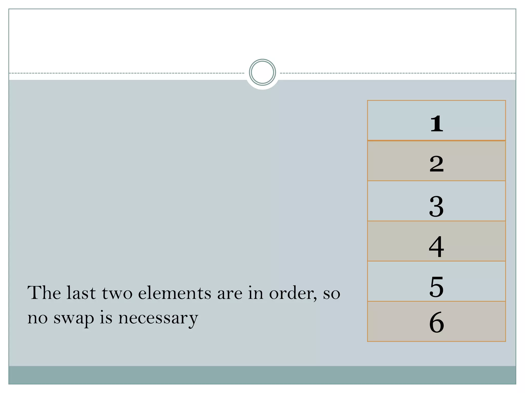 The last two elements are in order, so
no swap is necessary
1
2
3
4
5
6
 