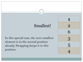 1
2
6
3
5
4
Smallest!
In this special case, the next smallest
element is in the second position
already. Swapping keeps it in this
position.
 