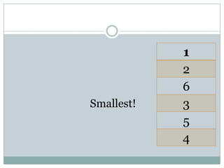 1
2
6
3
5
4
Smallest!
 