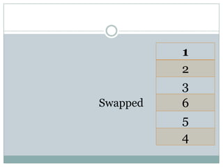 1
2
3
6
5
4
Swapped
 