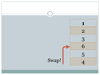 1
2
3
6
5
4Swap!
 