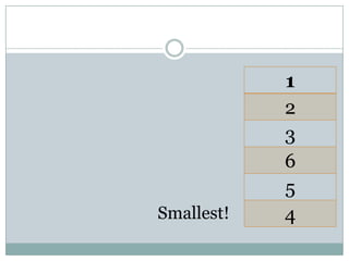 1
2
3
6
5
4Smallest!
 