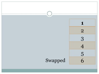 1
2
3
4
5
6Swapped
 