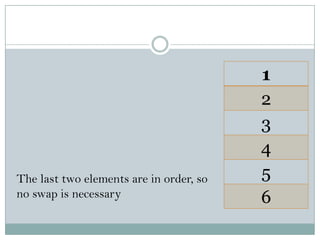 The last two elements are in order, so
no swap is necessary
1
2
3
4
5
6
 