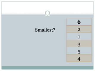 6
2
1
3
5
4
Smallest?
 