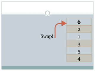 6
2
1
3
5
4
Swap!
 