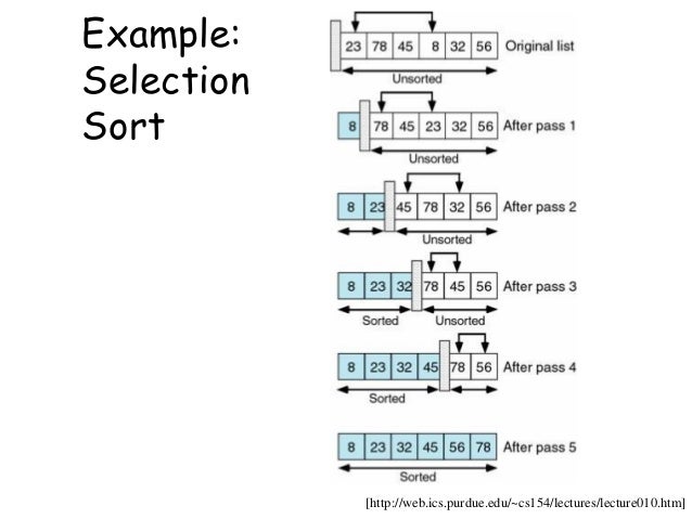 Selection sort