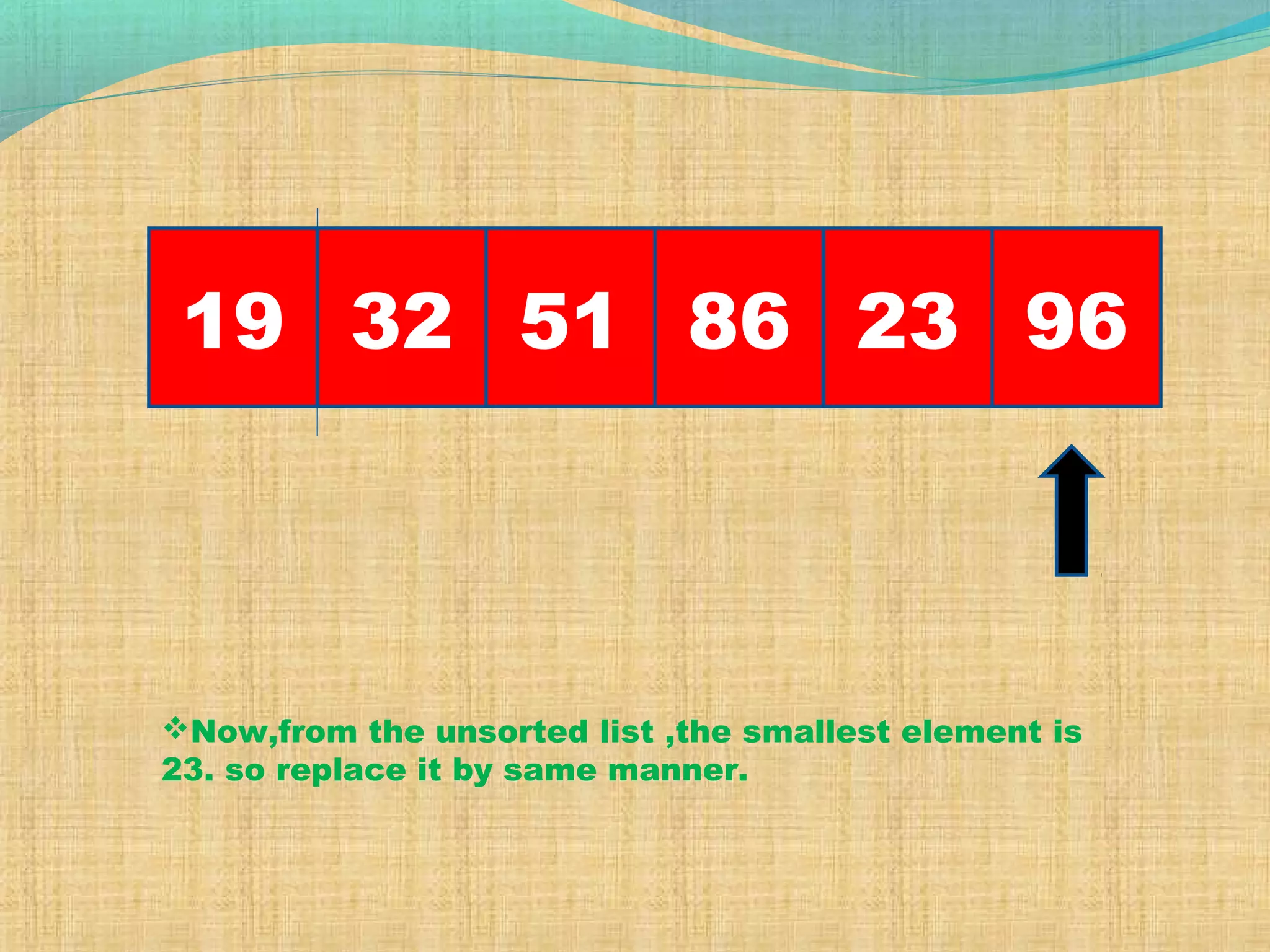 19 32 968651 23
Now,from the unsorted list ,the smallest element is
23. so replace it by same manner.
 