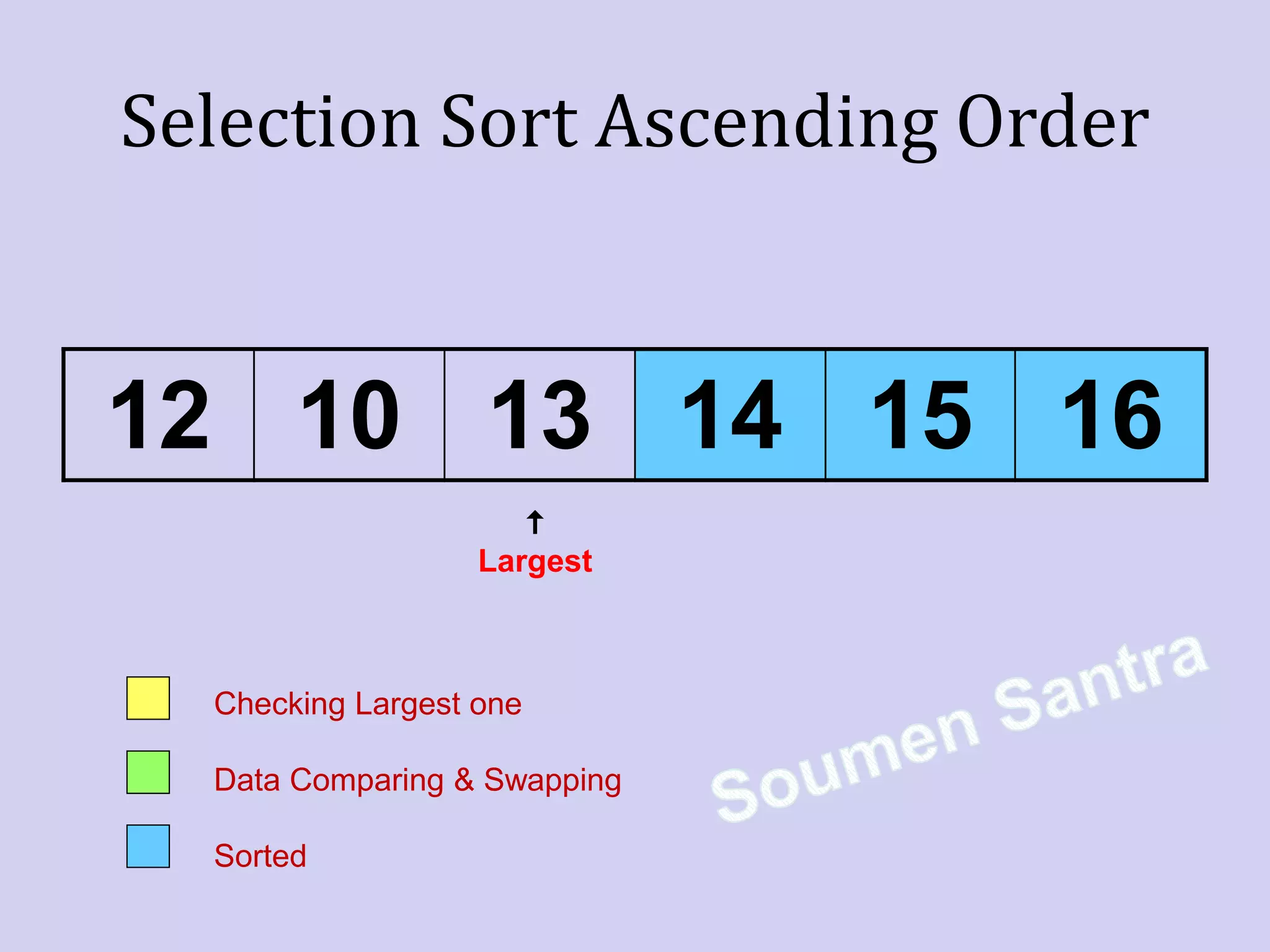 Selection sort Mechanism and implementation | PPT | Databases ...