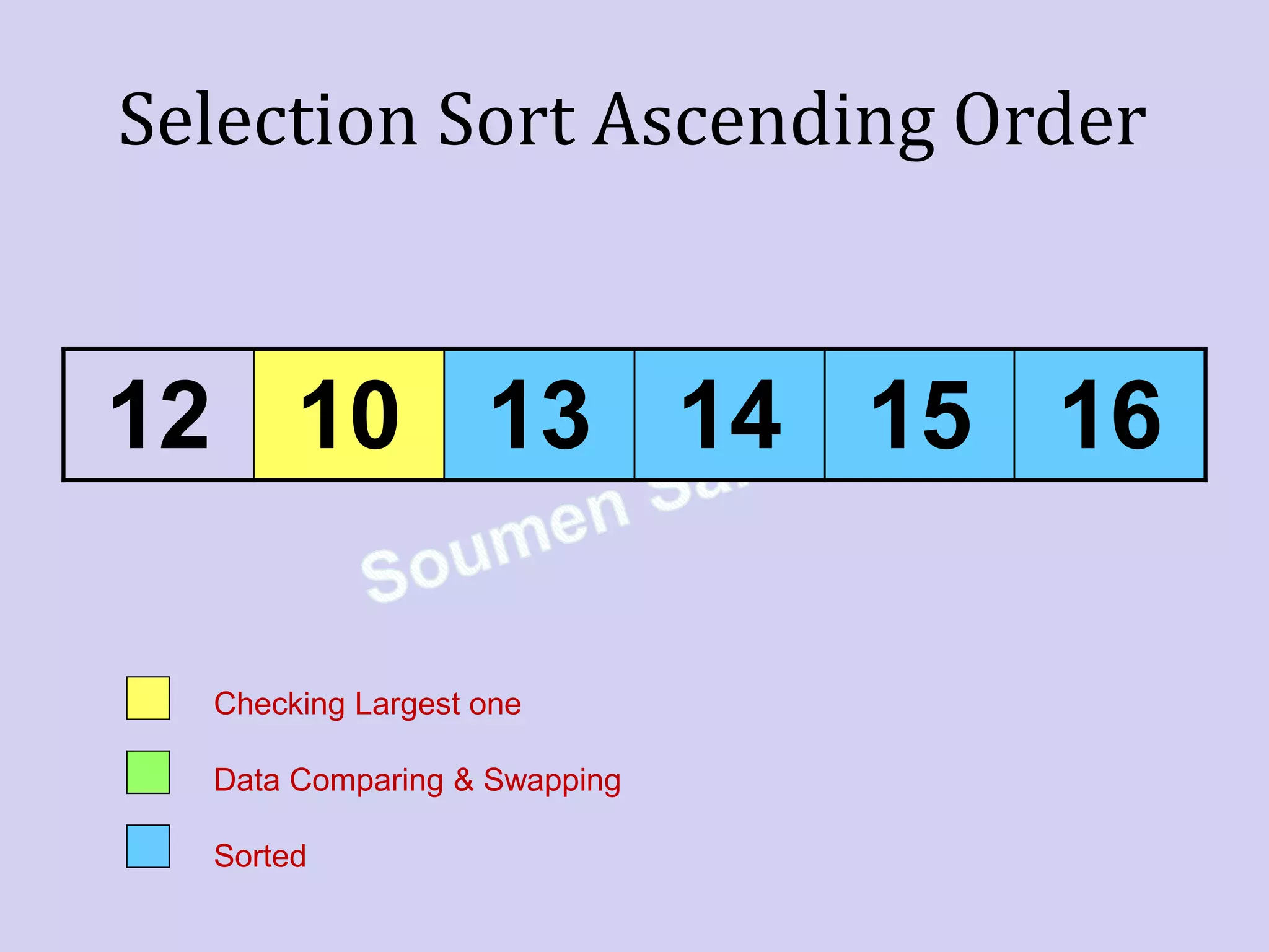 Selection sort Mechanism and implementation | PPT | Databases ...
