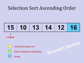Selection sort Mechanism and implementation | PPT