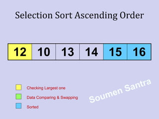Selection sort Mechanism and implementation | PPT