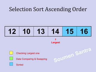 Selection sort Mechanism and implementation | PPT