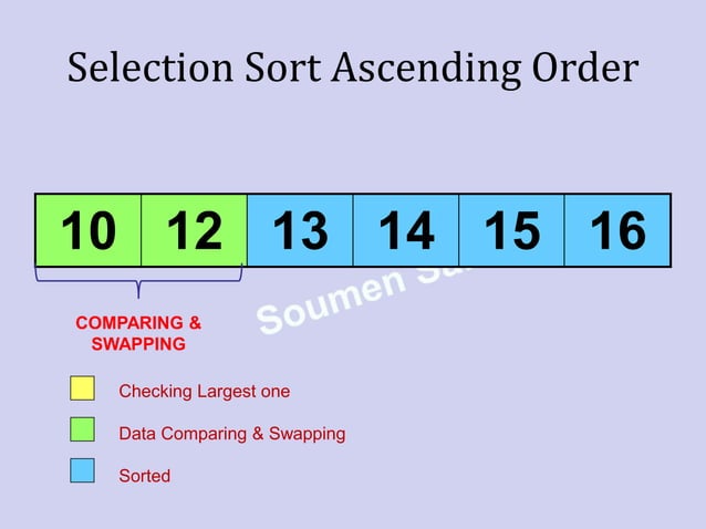 Selection sort Mechanism and implementation | PPT | Databases ...
