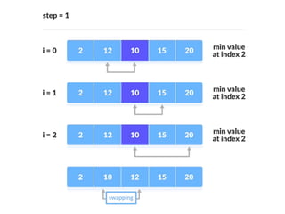 SelectionSort.ppt