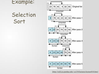 selection sort Notes with algorithm Complexity | PPTX