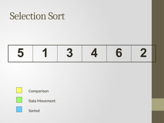 selection sort Notes with algorithm Complexity | PPTX