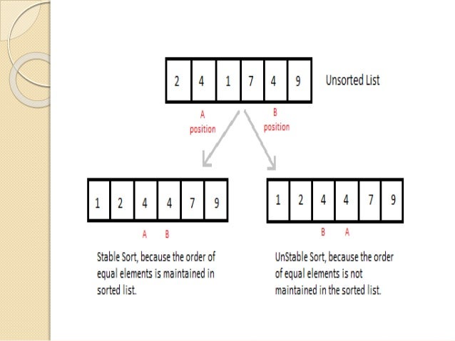 Selection sort and insertion sort