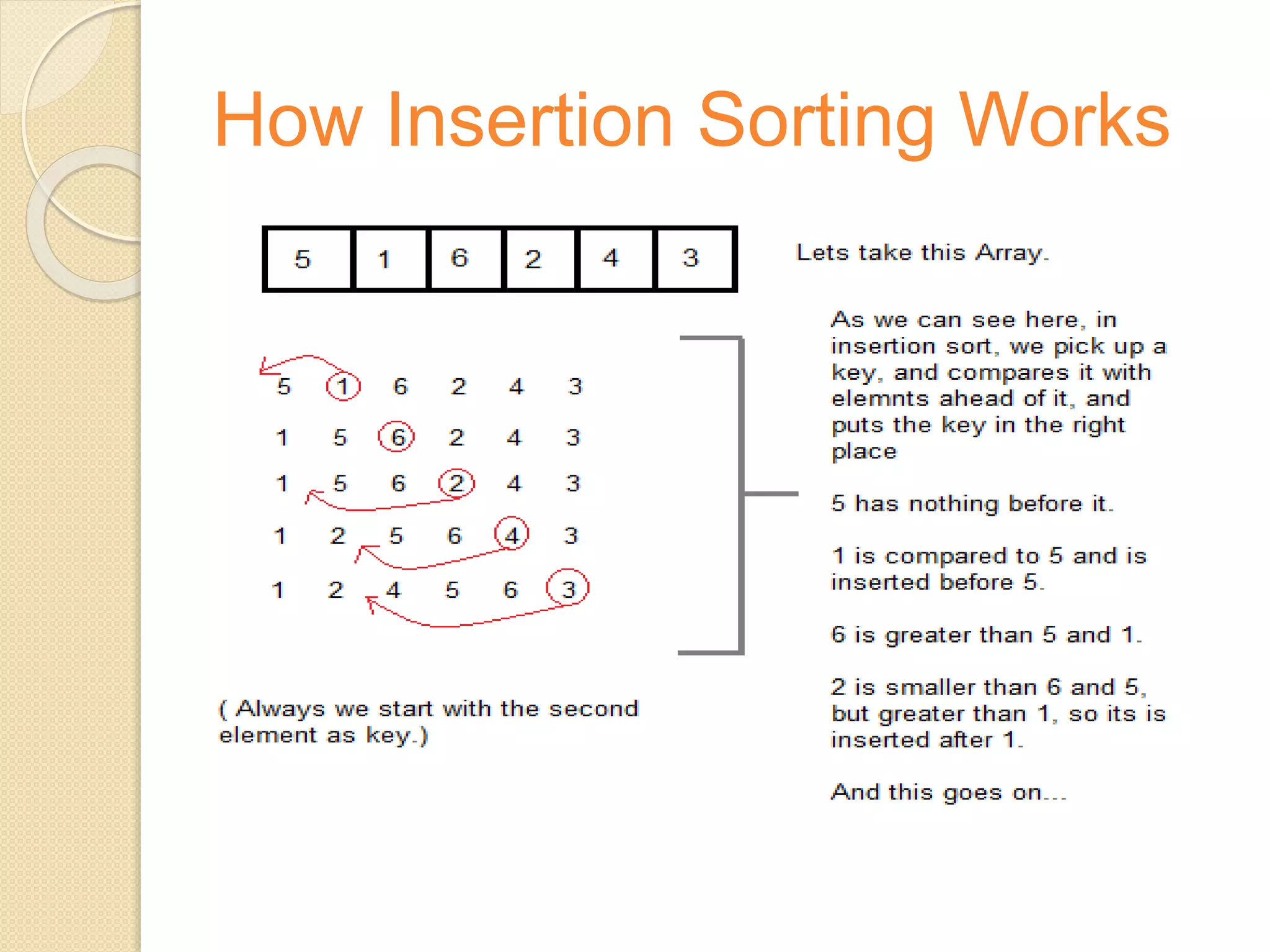 How Insertion Sorting Works
 