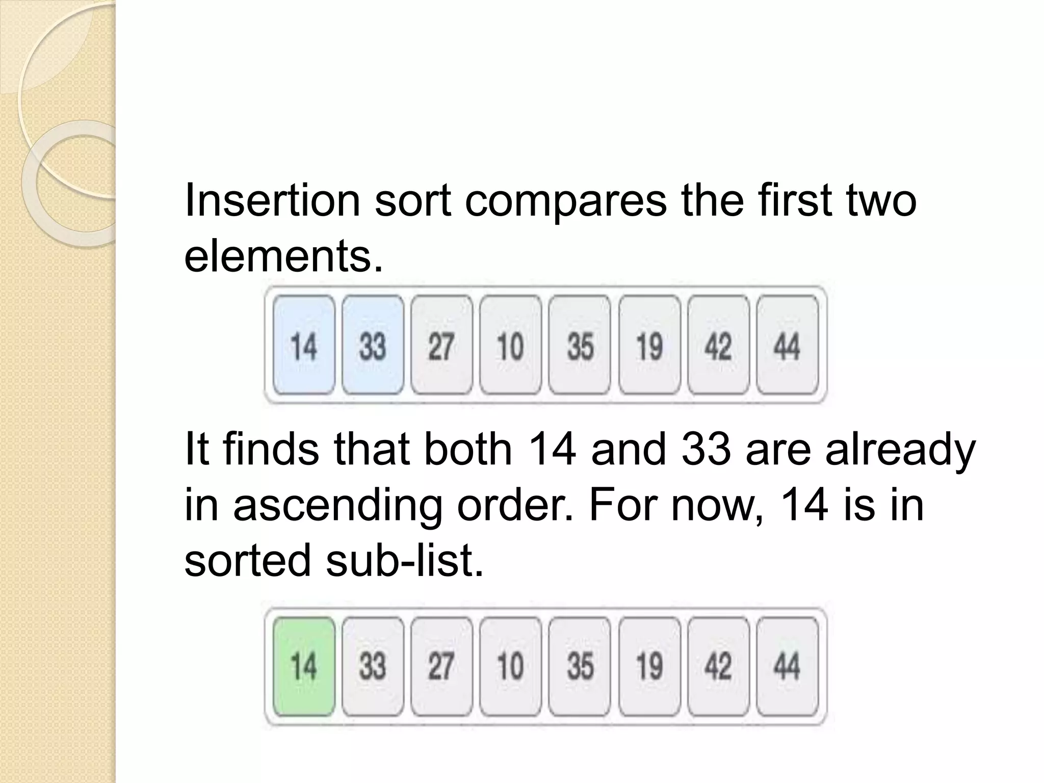 Insertion sort compares the first two
elements.
It finds that both 14 and 33 are already
in ascending order. For now, 14 is in
sorted sub-list.
 