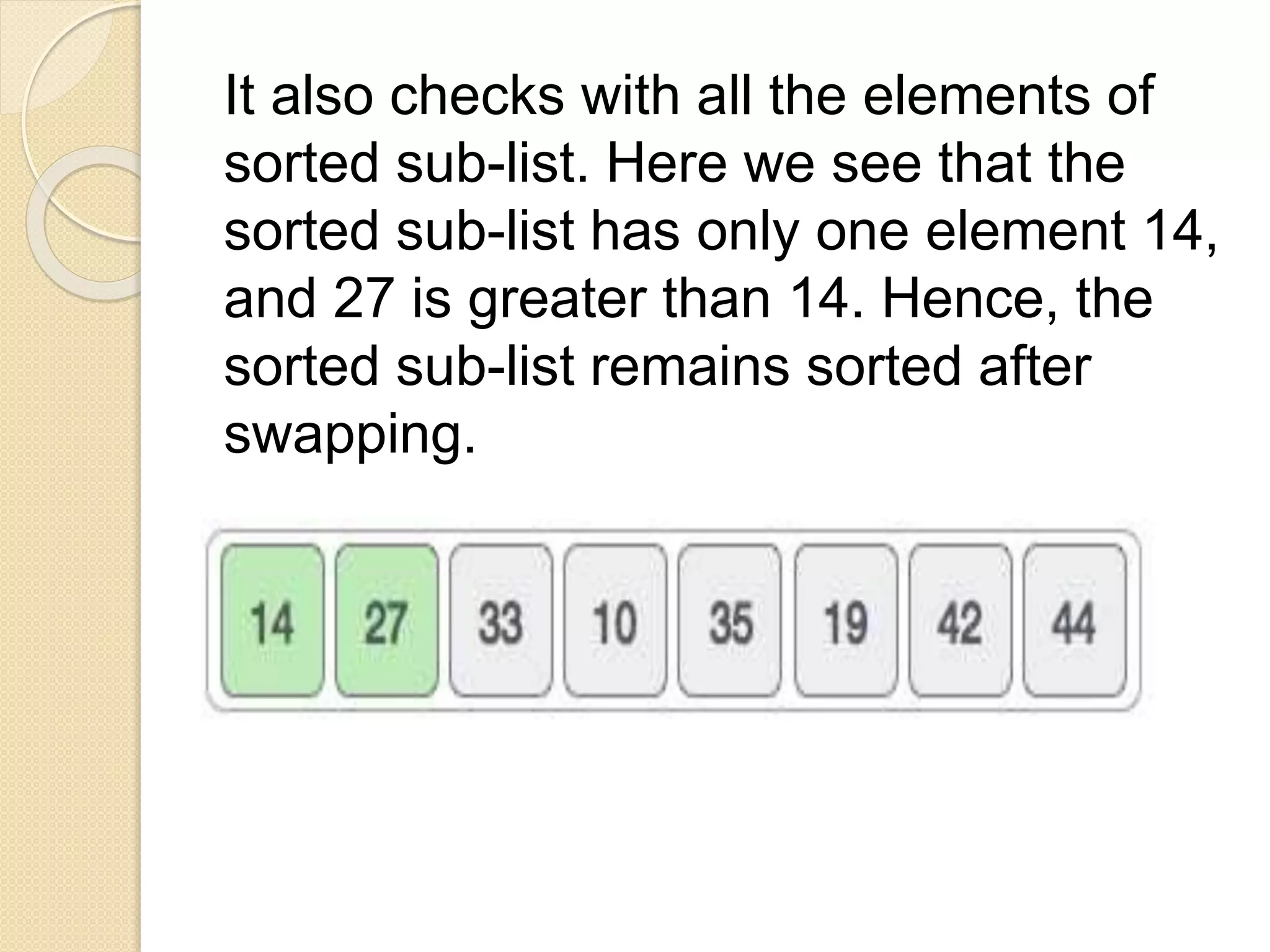 It also checks with all the elements of
sorted sub-list. Here we see that the
sorted sub-list has only one element 14,
and 27 is greater than 14. Hence, the
sorted sub-list remains sorted after
swapping.
 