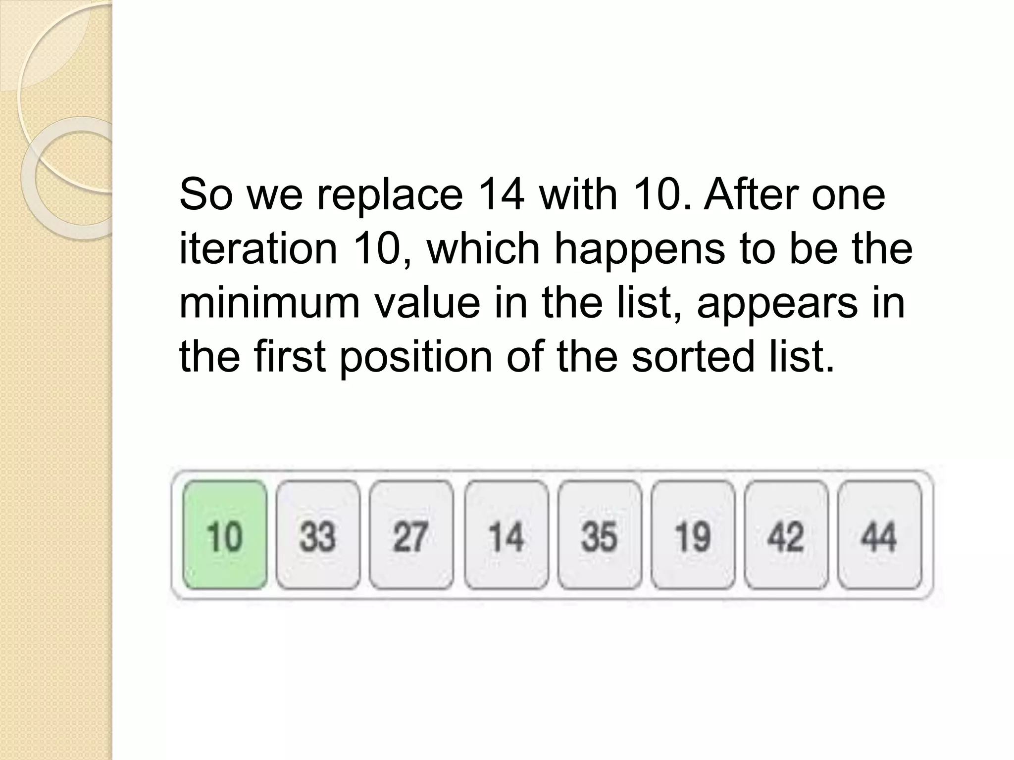 So we replace 14 with 10. After one
iteration 10, which happens to be the
minimum value in the list, appears in
the first position of the sorted list.
 