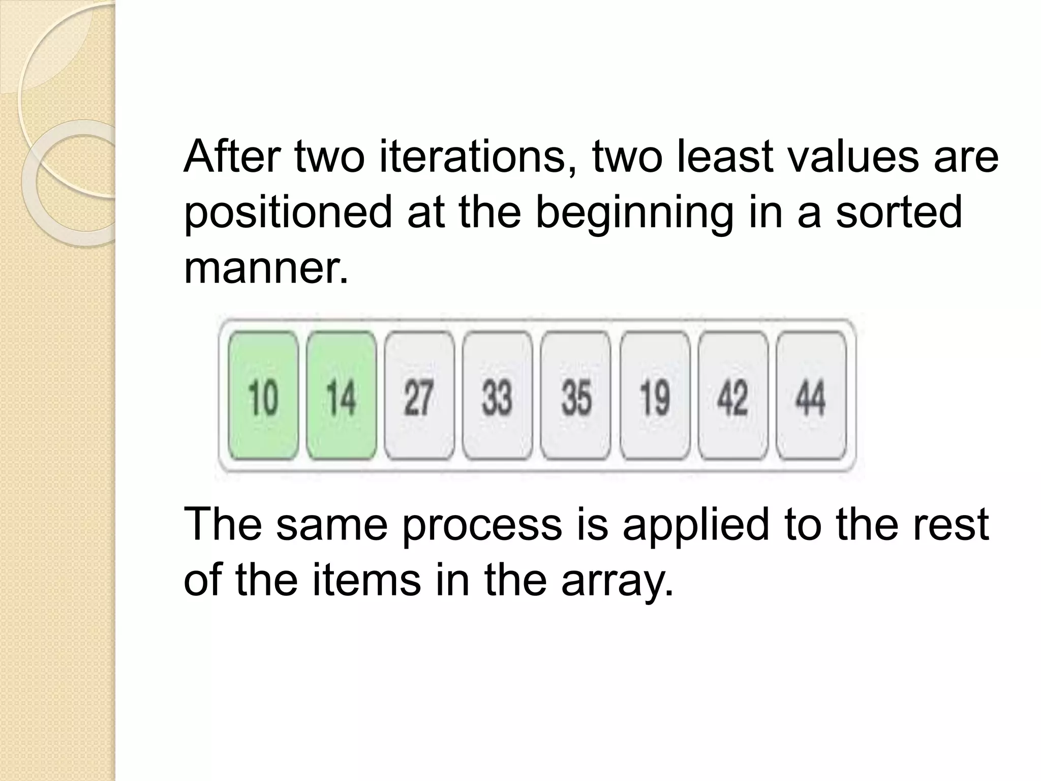 After two iterations, two least values are
positioned at the beginning in a sorted
manner.
The same process is applied to the rest
of the items in the array.
 