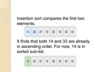 Insertion sort compares the first two
elements.
It finds that both 14 and 33 are already
in ascending order. For now, 14 is in
sorted sub-list.
 