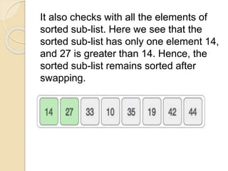 It also checks with all the elements of
sorted sub-list. Here we see that the
sorted sub-list has only one element 14,
and 27 is greater than 14. Hence, the
sorted sub-list remains sorted after
swapping.
 
