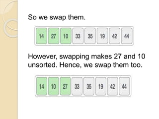 So we swap them.
However, swapping makes 27 and 10
unsorted. Hence, we swap them too.
 