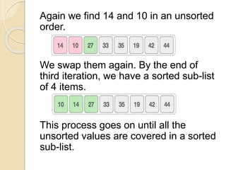Again we find 14 and 10 in an unsorted
order.
We swap them again. By the end of
third iteration, we have a sorted sub-list
of 4 items.
This process goes on until all the
unsorted values are covered in a sorted
sub-list.
 