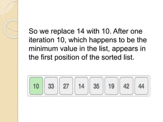 So we replace 14 with 10. After one
iteration 10, which happens to be the
minimum value in the list, appears in
the first position of the sorted list.
 