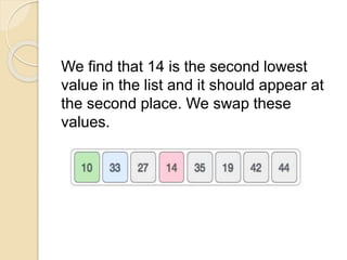 We find that 14 is the second lowest
value in the list and it should appear at
the second place. We swap these
values.
 