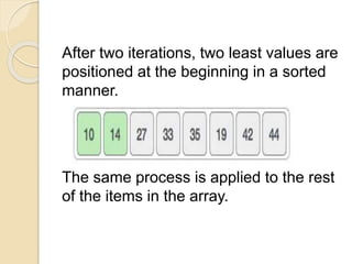 After two iterations, two least values are
positioned at the beginning in a sorted
manner.
The same process is applied to the rest
of the items in the array.
 