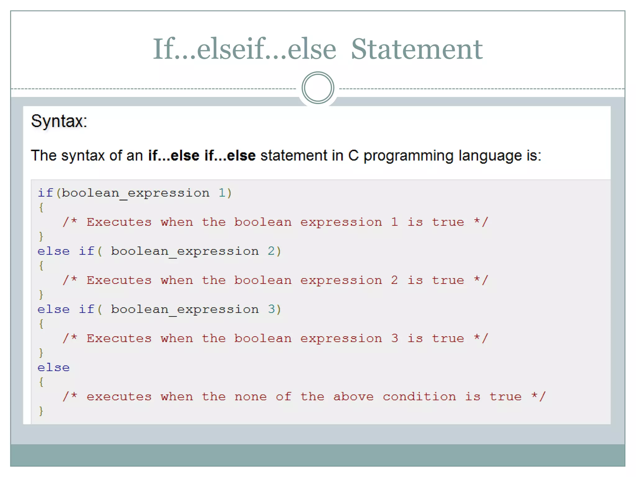 If…elseif…else Statement 