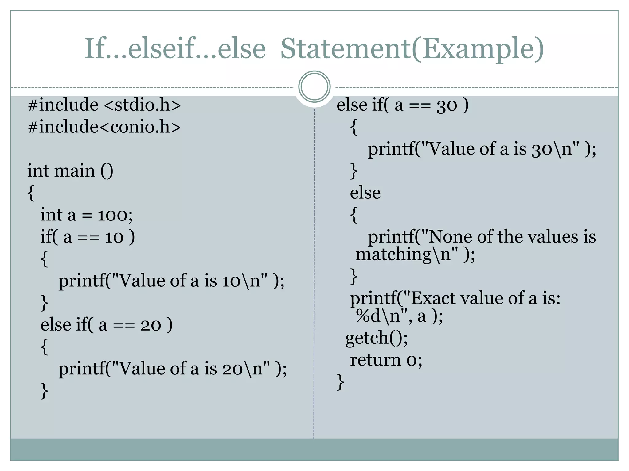 If…elseif…else Statement(Example) #include <stdio.h> #include<conio.h> int main () { int a = 100; if( a == 10 ) { printf("Value of a is 10n" ); } else if( a == 20 ) { printf("Value of a is 20n" ); } else if( a == 30 ) { printf("Value of a is 30n" ); } else { printf("None of the values is matchingn" ); } printf("Exact value of a is: %dn", a ); getch(); return 0; } 