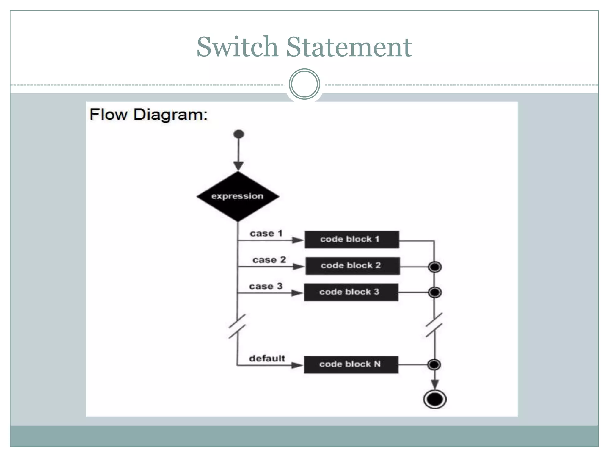 Switch Statement 