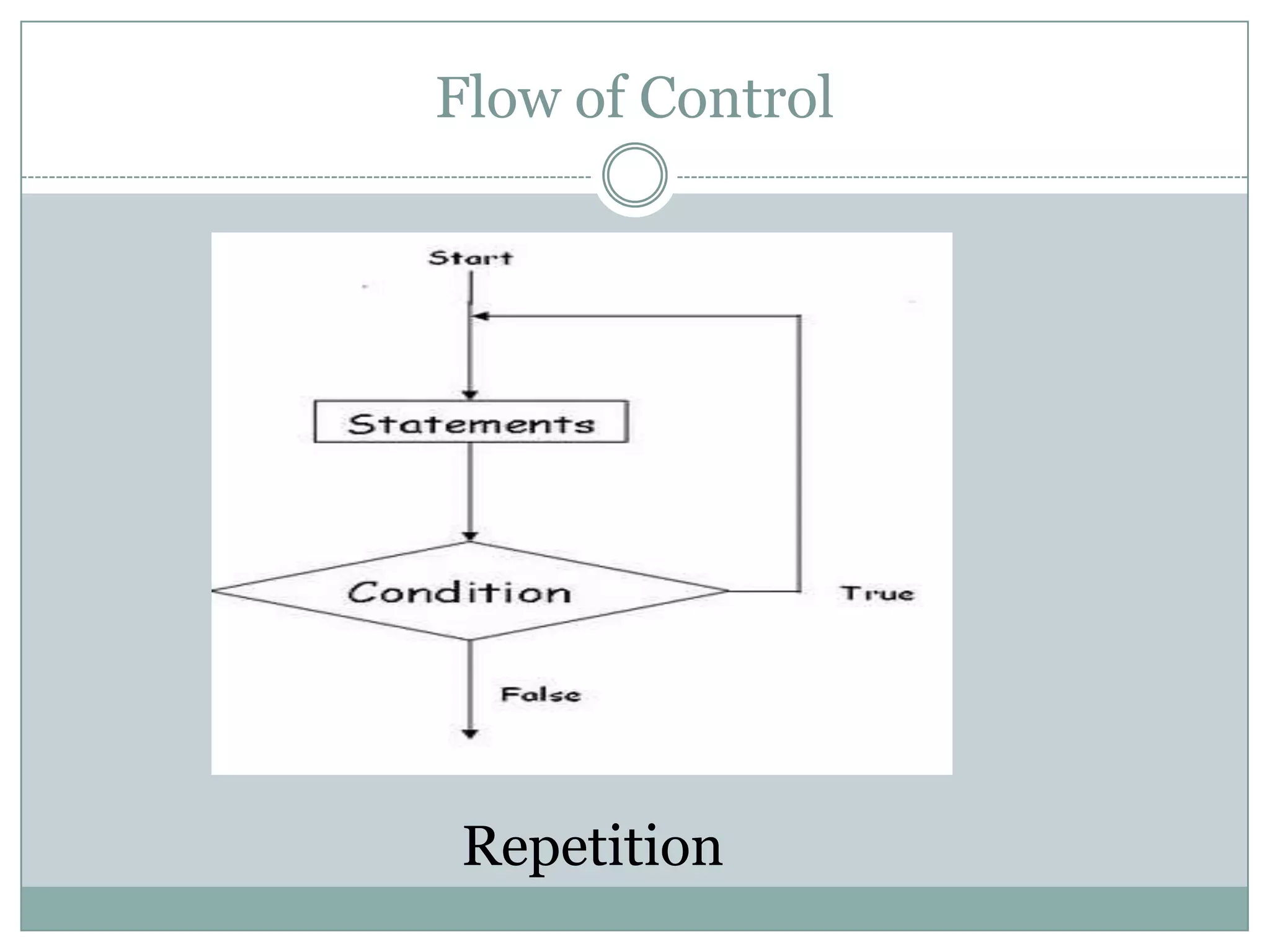 Flow of Control Repetition 