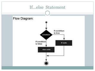 Selection Statements in C Programming | PPTX | Programming Languages ...