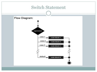 Selection Statements in C Programming | PPTX