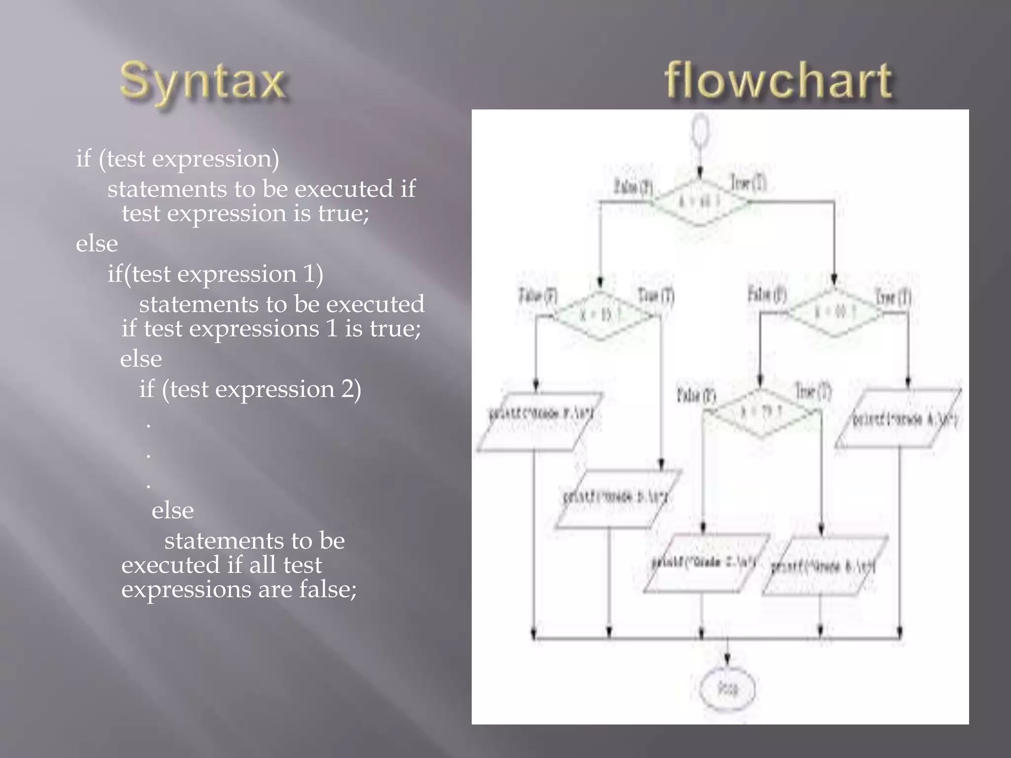 Selection structure | PPTX | Programming Languages | Computing