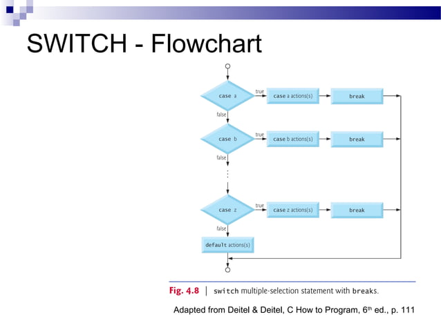 The Three Basic Selection Structures in C++ Programming Concepts