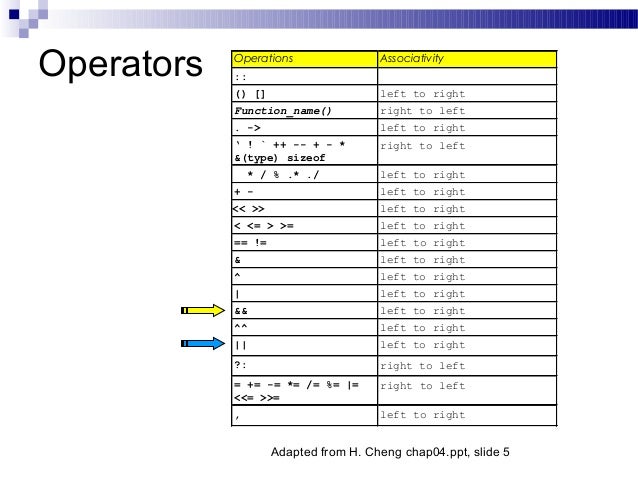The Three Basic Selection Structures in C++ Programming Concepts