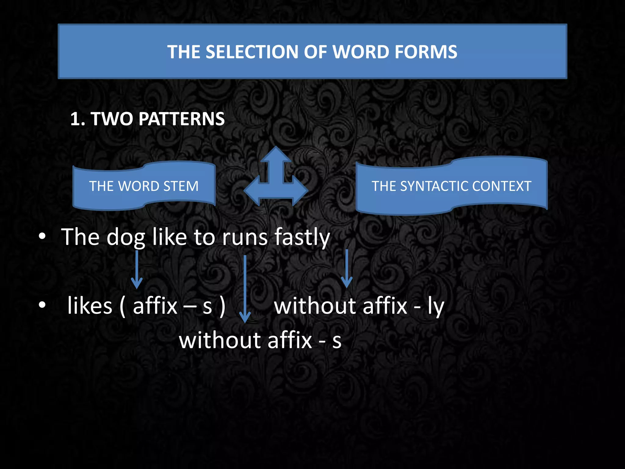 • The dog like to runs fastly
• likes ( affix – s ) without affix - ly
without affix - s
THE SELECTION OF WORD FORMS
THE WORD STEM THE SYNTACTIC CONTEXT
1. TWO PATTERNS
 